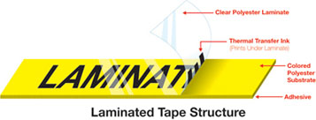 Brother PTouch labeling tape structure