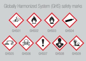 GHS symbols